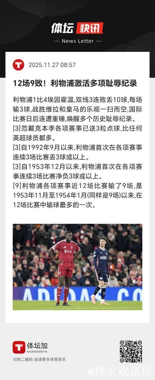 利物浦1-4遭埃因霍温3连败,12战9负陷低谷 利物浦1-4遭埃因霍温3连败,12战9负陷低谷