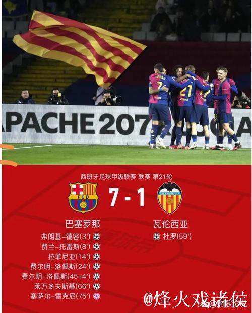 西甲展望:皇马2-0胜阿拉维斯,巴萨豪取7连胜稳居榜首 西甲展望:皇马2-0胜阿拉维斯,巴萨豪取7连胜稳居榜首